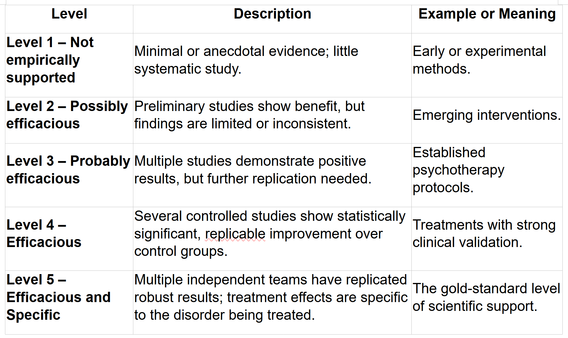 clinical efficacy neurofeedback chart