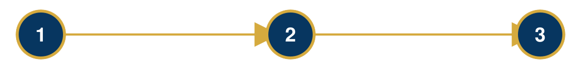 1-2-3